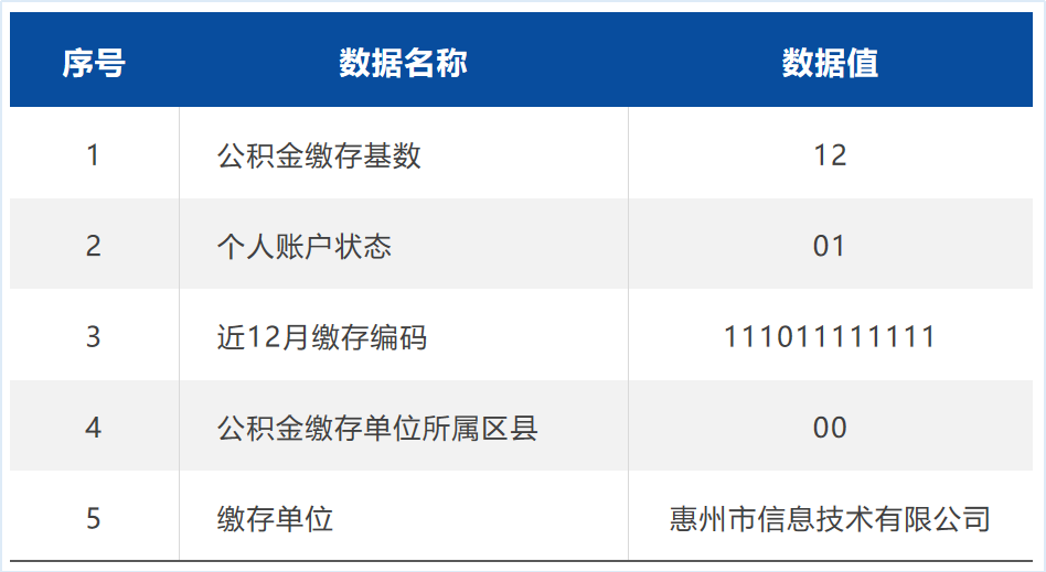 首发！惠州首个公共数据产品“惠金融（公积金）”进场广州数据交易所上架交易(图2)