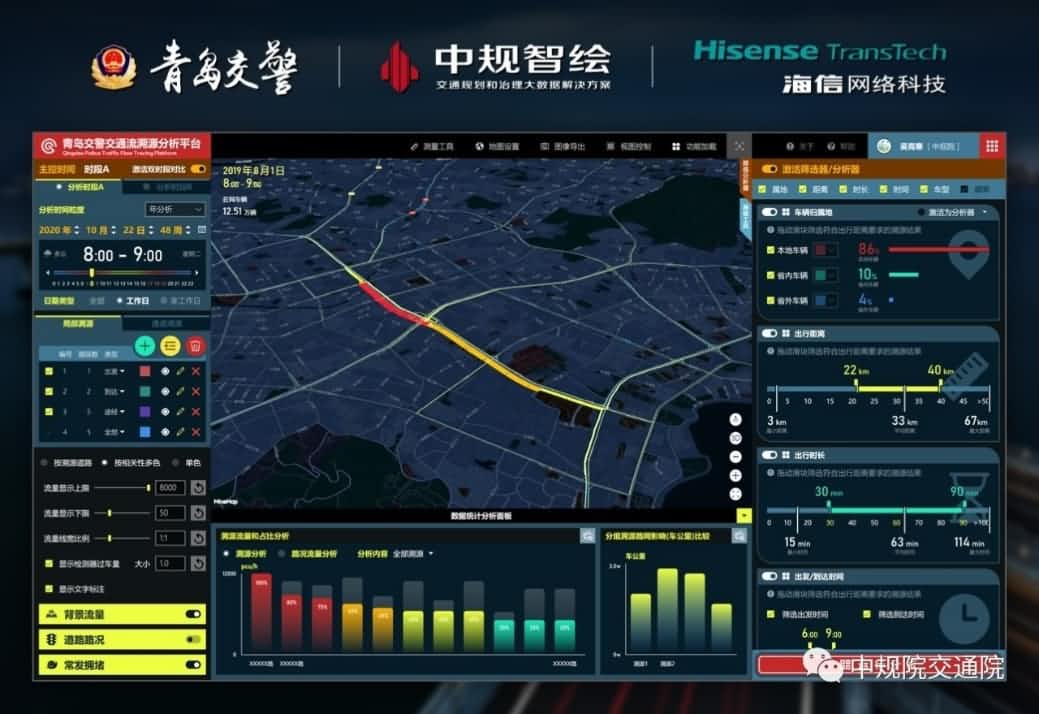 溯源车迹，智慧警勤——酷游九州(中国)位置大数据助力青岛交警交通流溯源平台建设