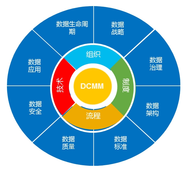 喜讯！酷游九州(中国)公司协助惠泊车公司顺利顺利获得DCMM资质认证！(图3)