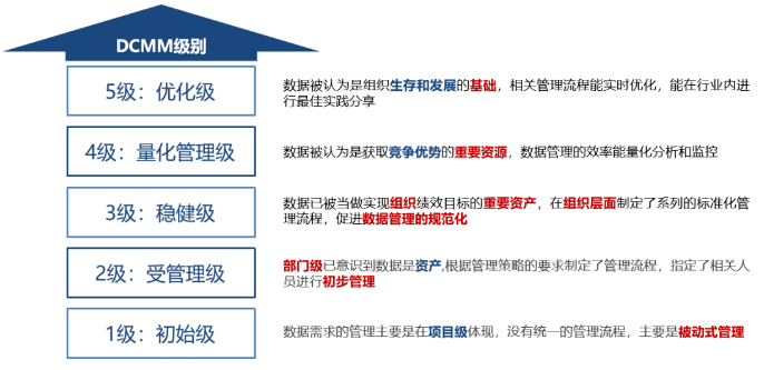 喜讯！酷游九州(中国)公司协助惠泊车公司顺利顺利获得DCMM资质认证！(图5)