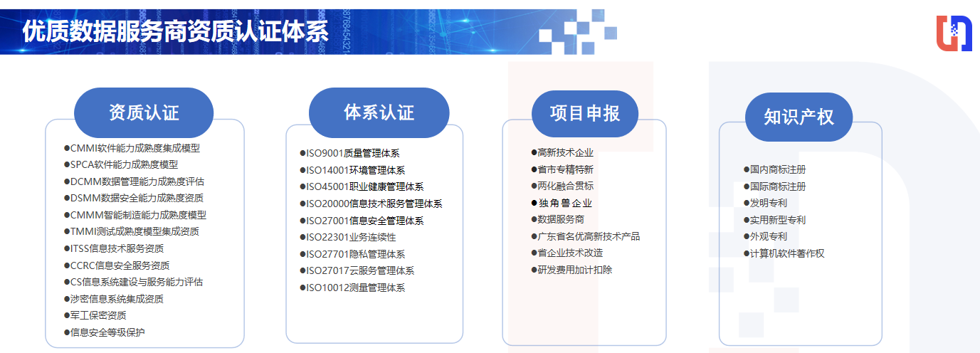 喜讯！酷游九州(中国)公司协助惠泊车公司顺利顺利获得DCMM资质认证！(图6)